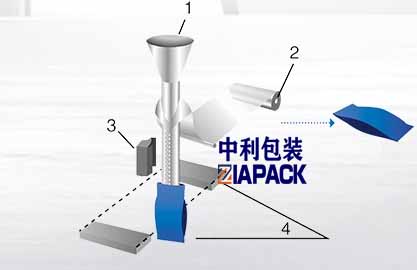 Vertikální formování sáčku